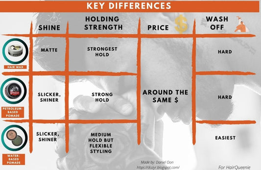 Pomade vs Wax (Useful Guide)