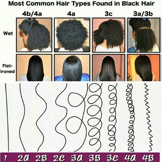 History of Hair in Culture and Society